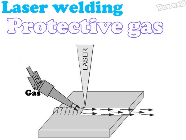 How to blow protective gas in laser welding?