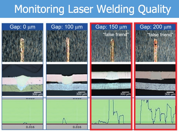 New technology for real-time monitoring of laser welding quality