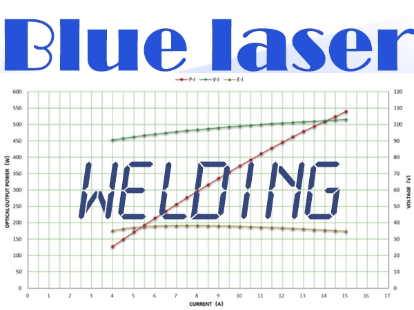 Blue laser welding machine weld for copper 2~5mm reduce splashing and improve welding speed
