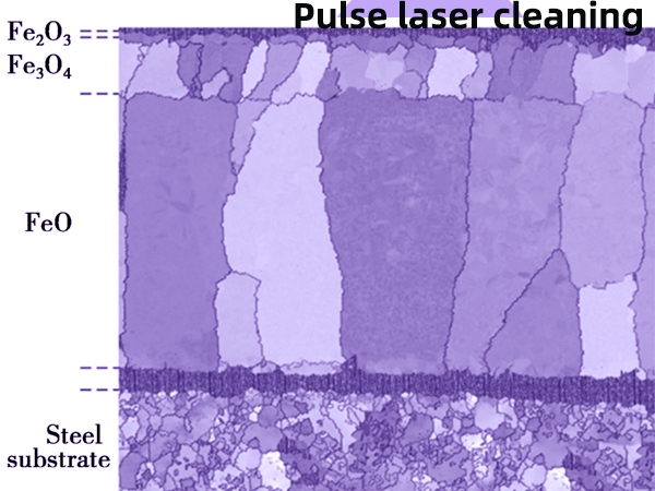 Oxide layer removed by pulse laser cleaning machine