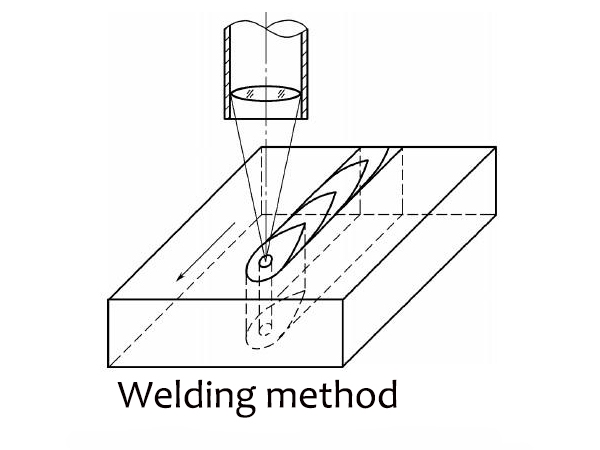 Handheld welding method during operation_Howweld