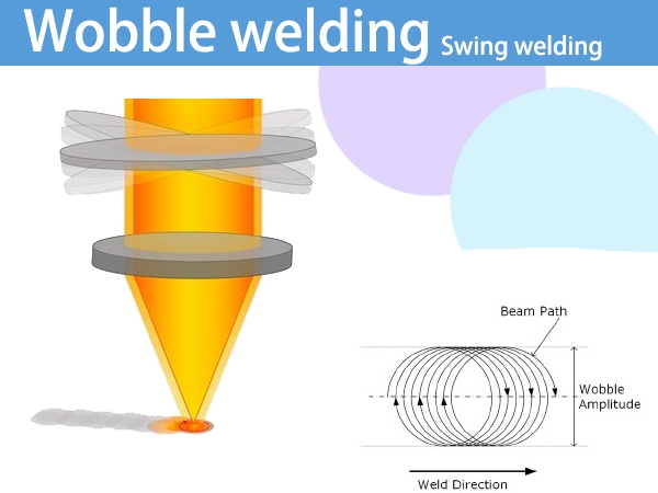 Wobble welding function in CNC/Hand-held laser welding