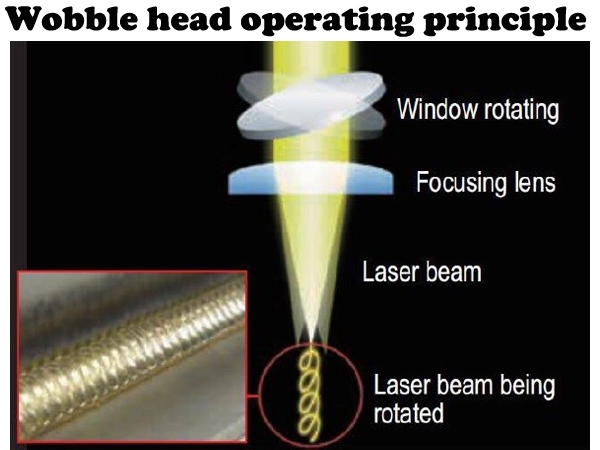 Wobble welding head operating principle